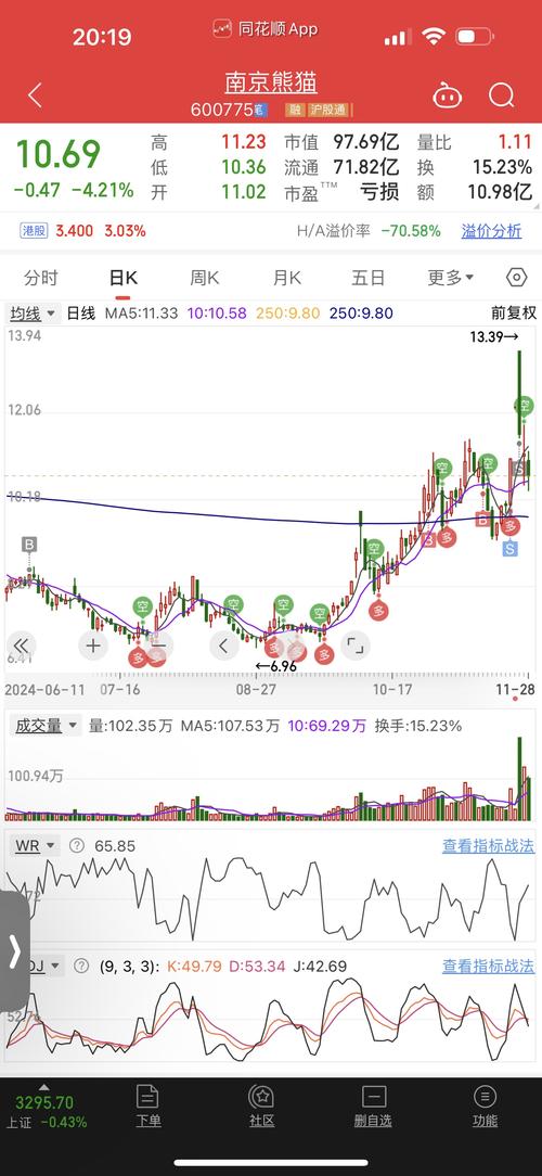 南京熊貓股吧分析討論，南京熊貓股吧東方財富